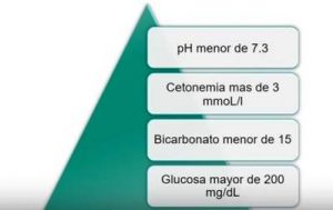 cetoacidosis diabetica tratamiento fisiopatologia