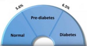 prediabetes se cura prevencion