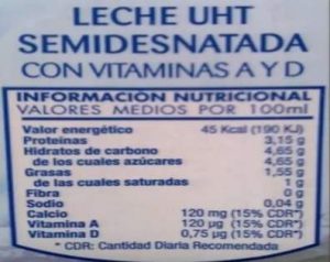 Lectura de etiquetas de alimentos nutricionales