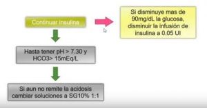 cetoacidosis diabetica tratamiento criterios